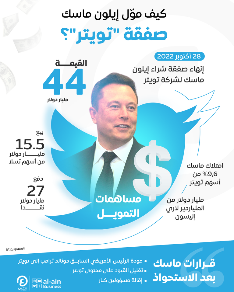 الملياردير الأمريكي إيلون ماسك مؤسس شركة