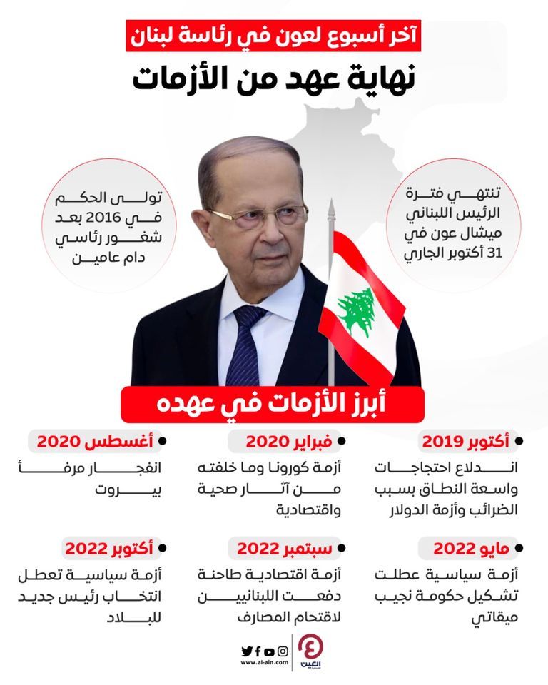 آخر أسبوع لعون في بعبدا عون وباسيل