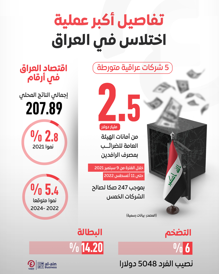 رئيس الحكومة العراقية محمد شياع السوداني