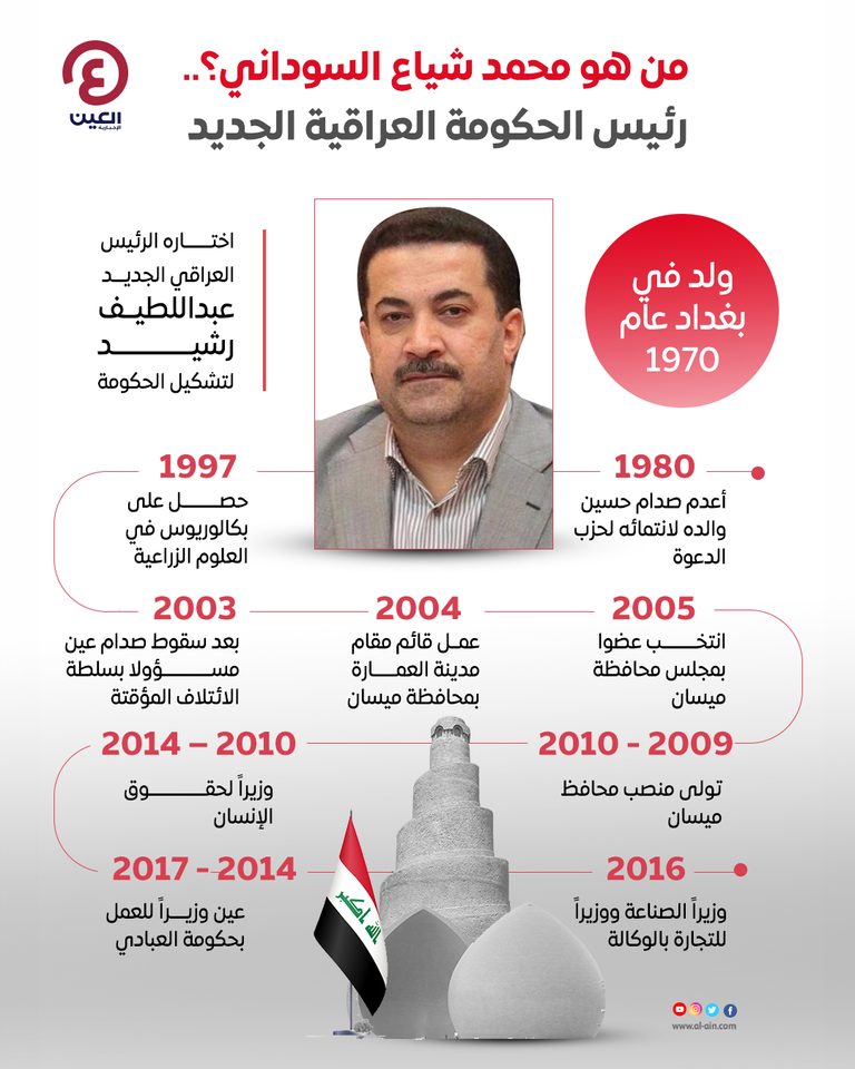 رئيس الحكومة العراقية محمد شياع السوداني