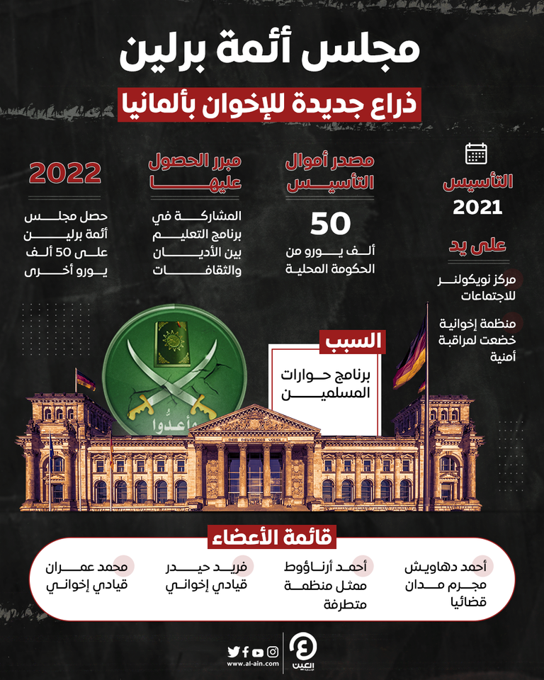 تمويل بـ100 ألف يورو لذراع إخواني جديد في ألمانيا