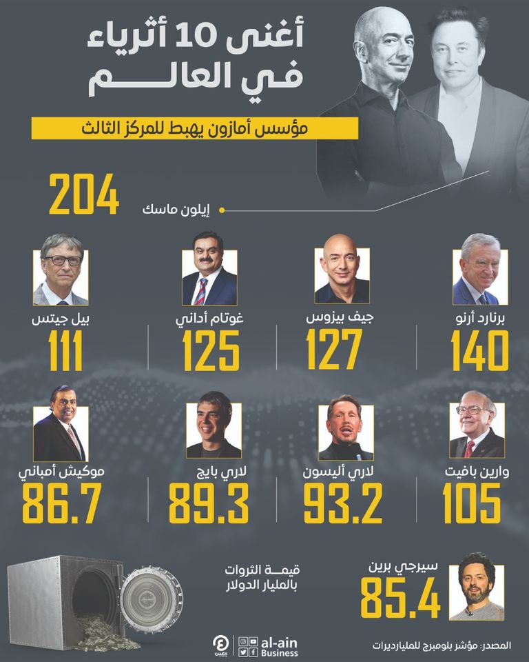 إيلون ماسك وجيف بيزوس