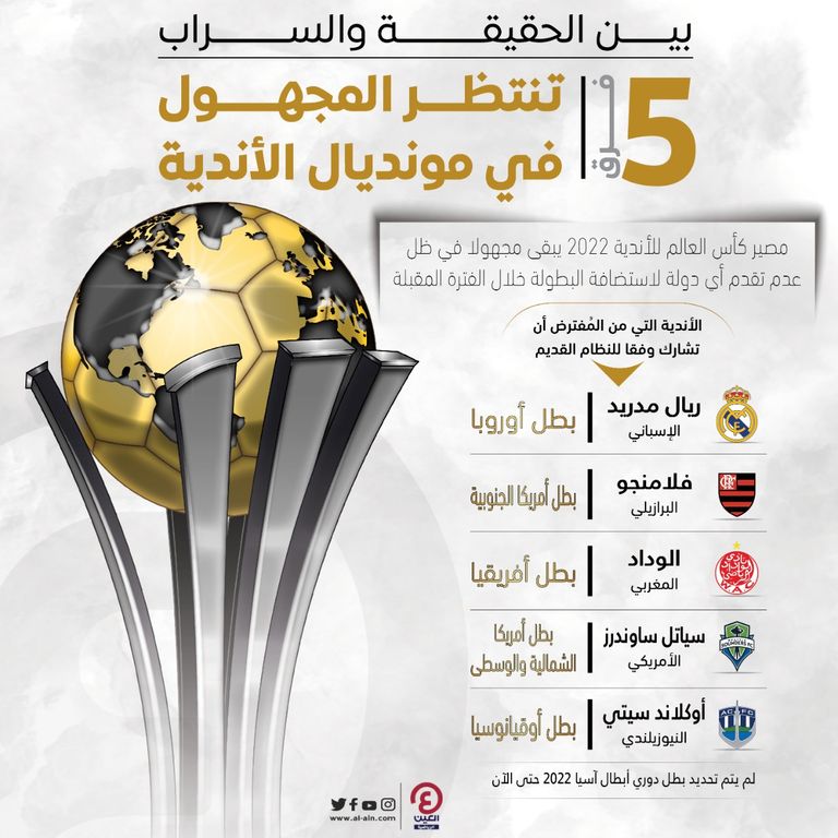 كأس العالم للأندية