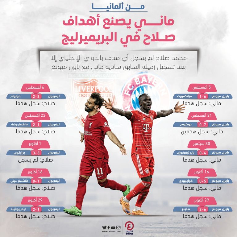 محمد صلاح وساديو ماني