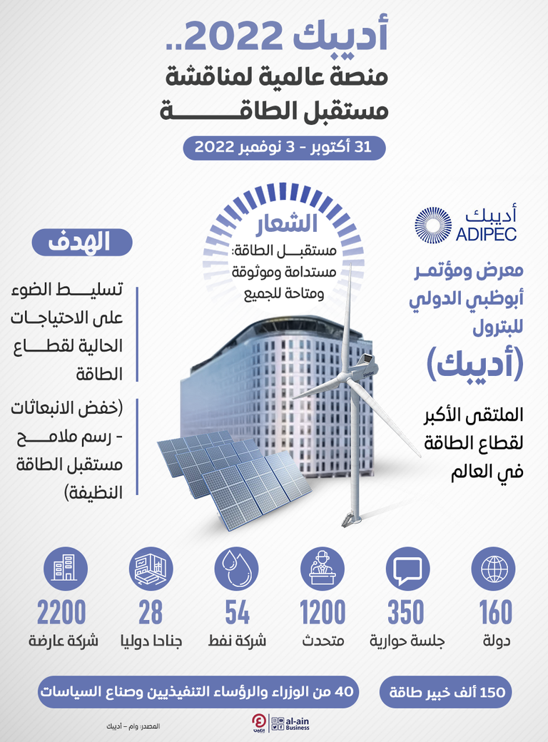 أديبك 2022.. منصة عالمية لمناقشة مستقبل الطاقة