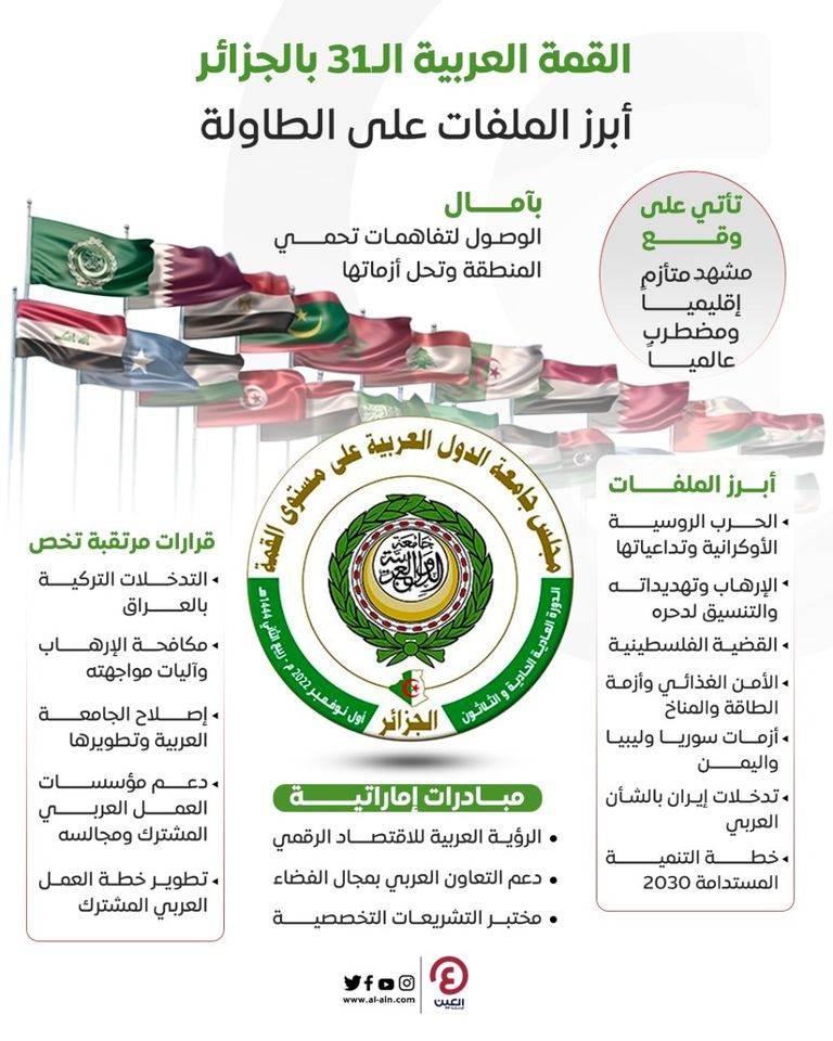 مقر انعقاد القمة العربية في الجزائر