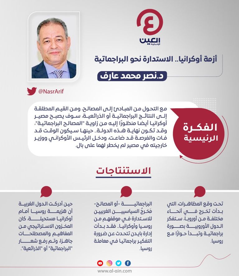 د.نصر محمد عارف