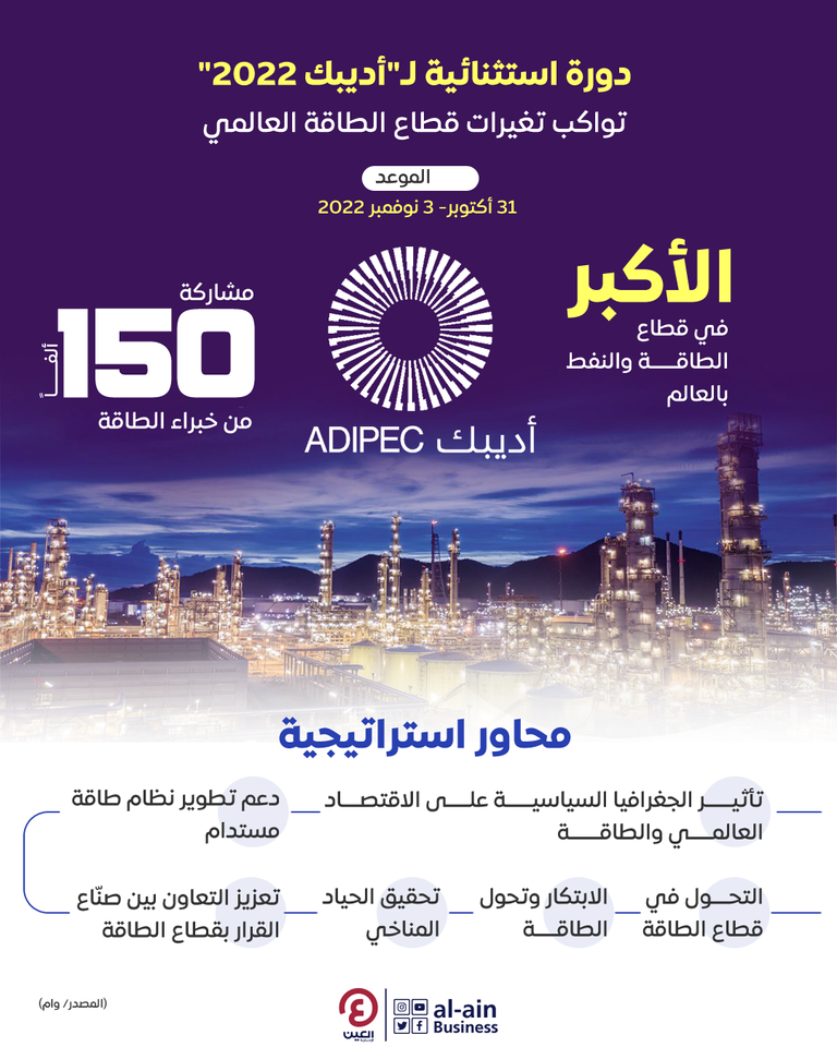 تواصل فعاليات أديبك 2022 لليوم الثاني