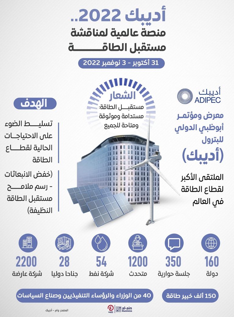 تواصل فعاليات أديبك 2022 لليوم الثاني