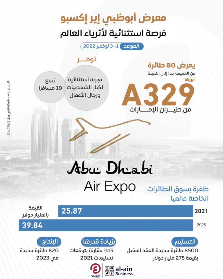 معرض أبوظبي للطيران 2022