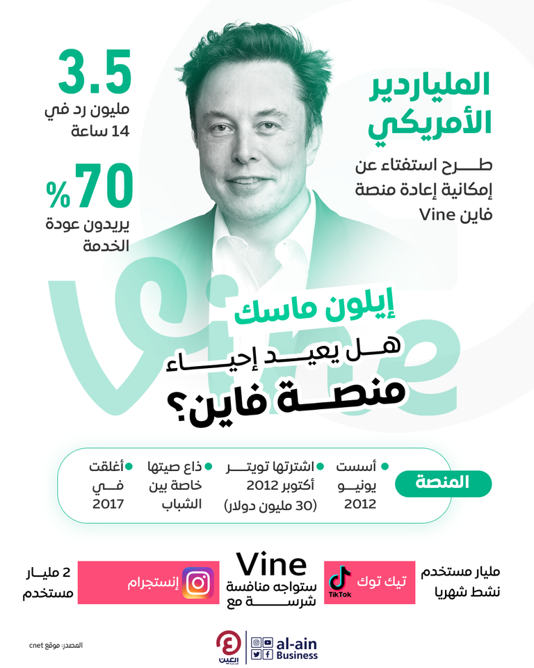 إيلون ماسك يعيد منصة Vine
