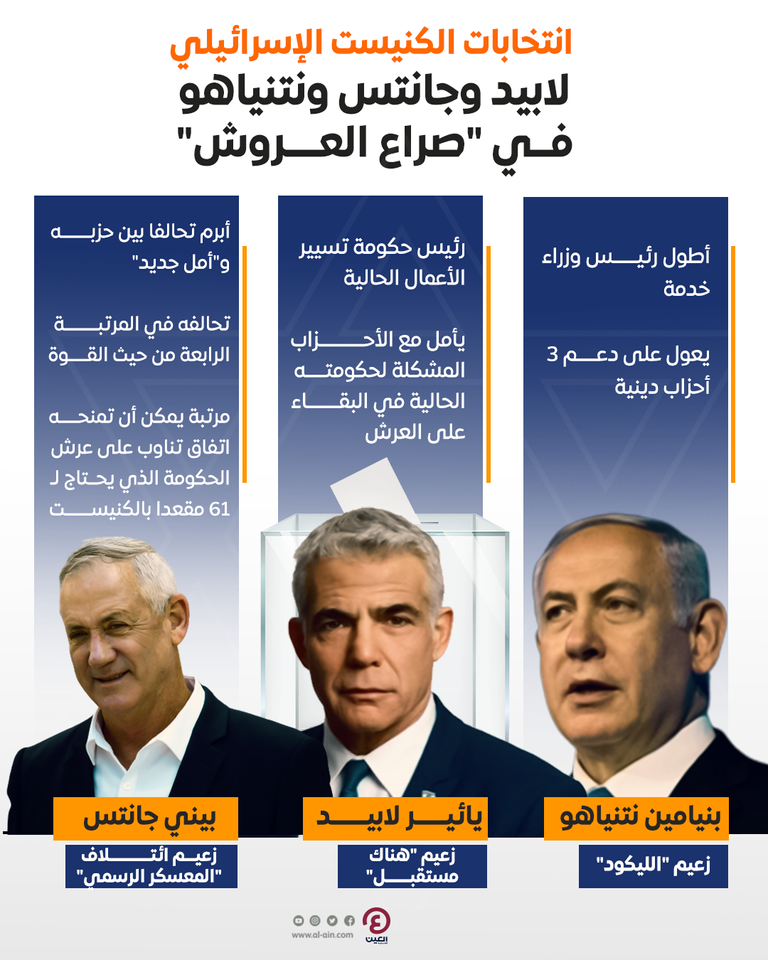 نتنياهو وجانتس ولابيد