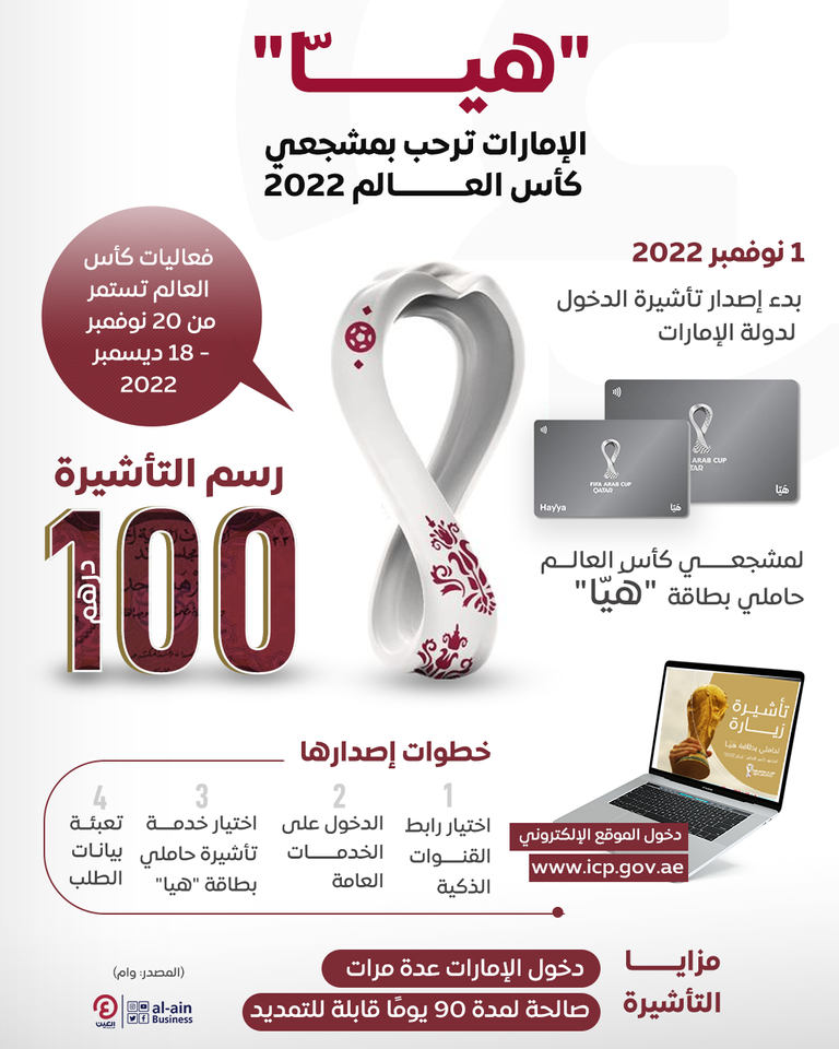 تأشيرة زيارة الإمارات لحامي بطاقة 