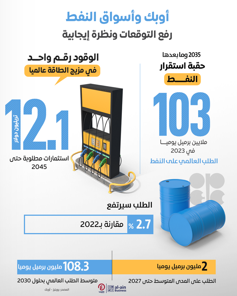 منظمة البلدان المصدرة للنفط - أوبك