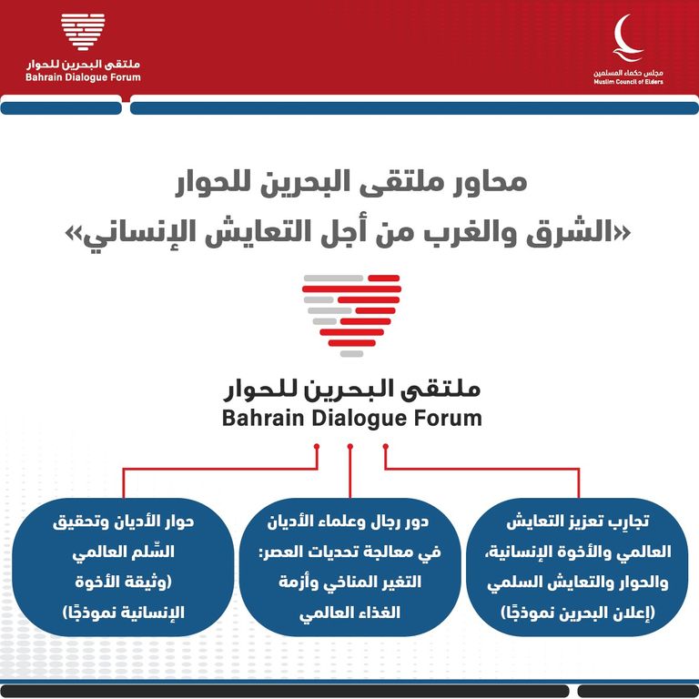 الدكتور أحمد الطيب والبابا فرنسيس