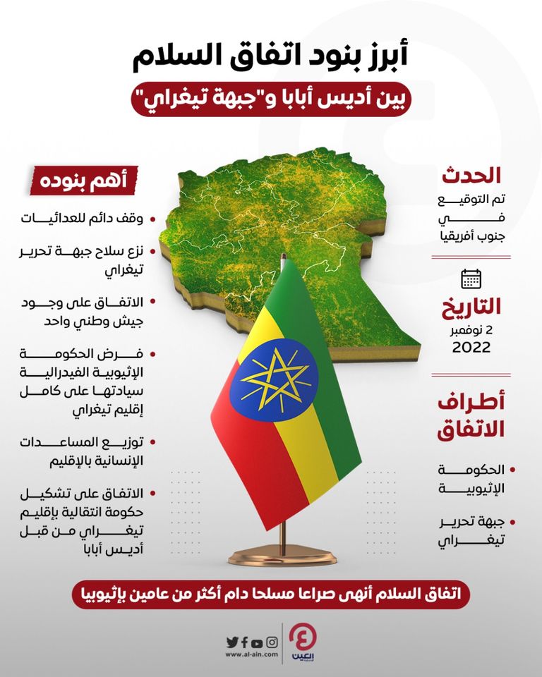  جانب من توقيع اتفاق السلام بين حكومة إثيوبيا وجبهة التيغراي - أ.ف.ب