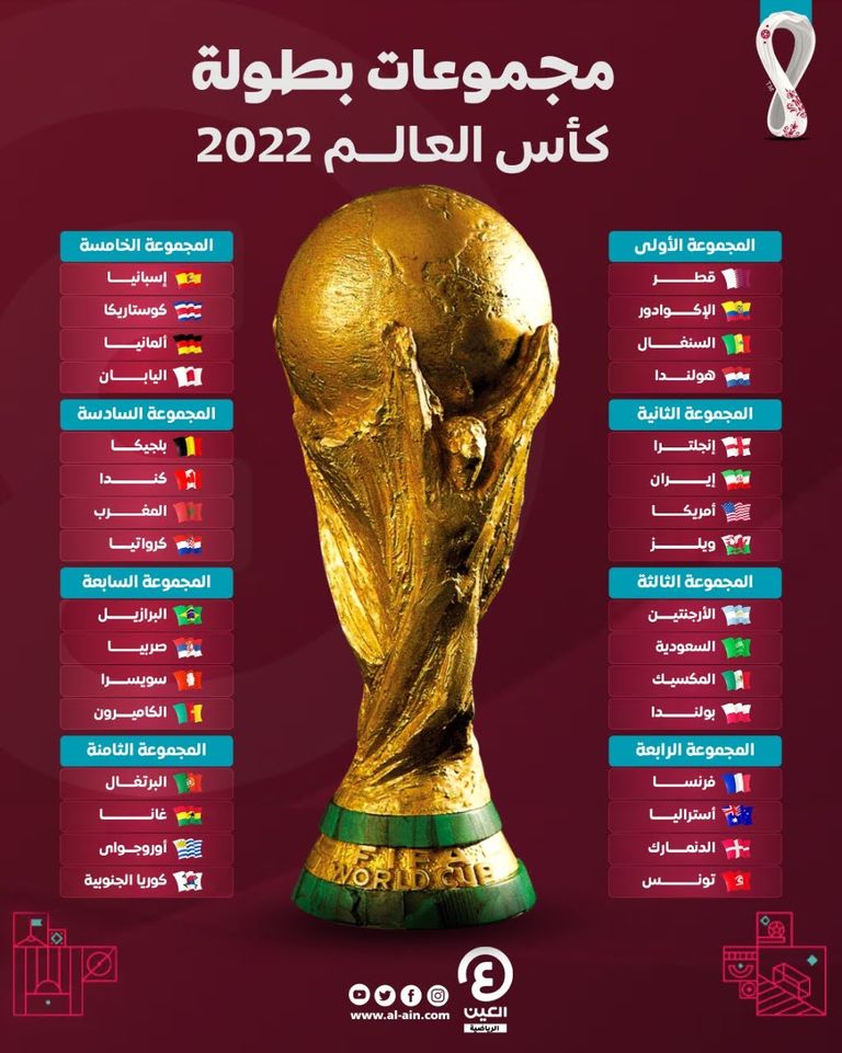 مجموعات كأس العالم 2022 الدوري الإنجليزي