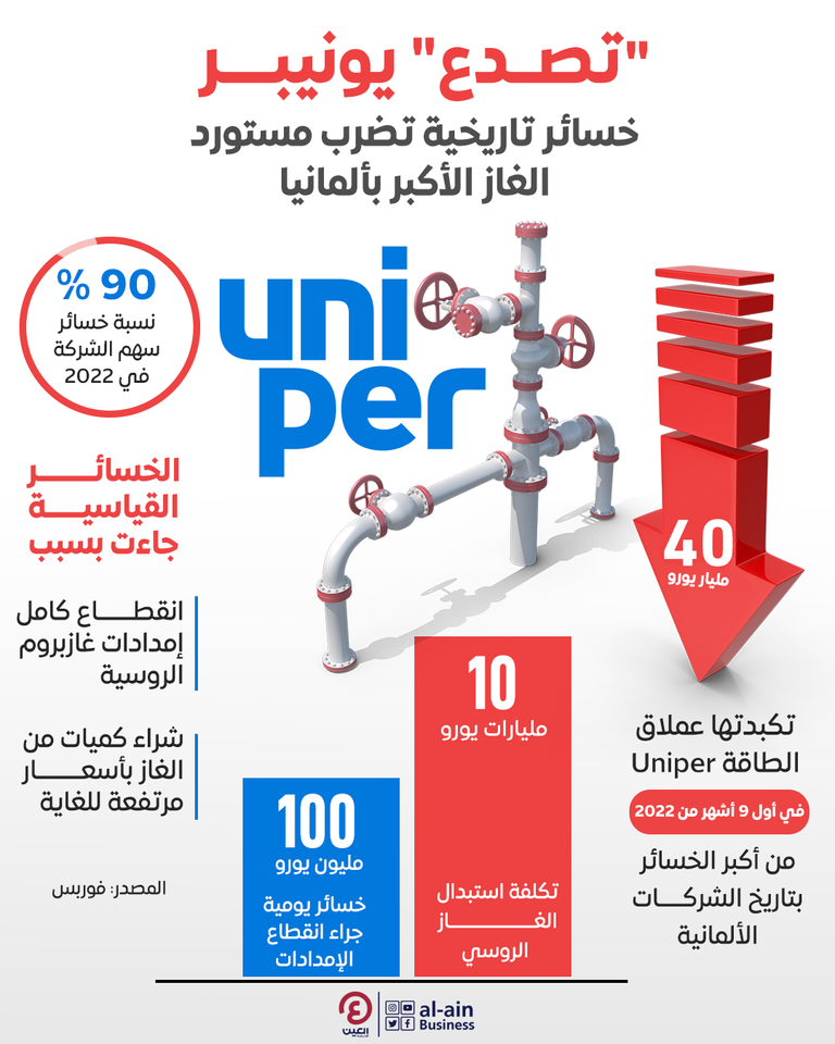 شركة يونيبر الألمانية