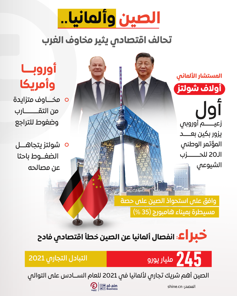 المستشار الألماني ورئيس الصين