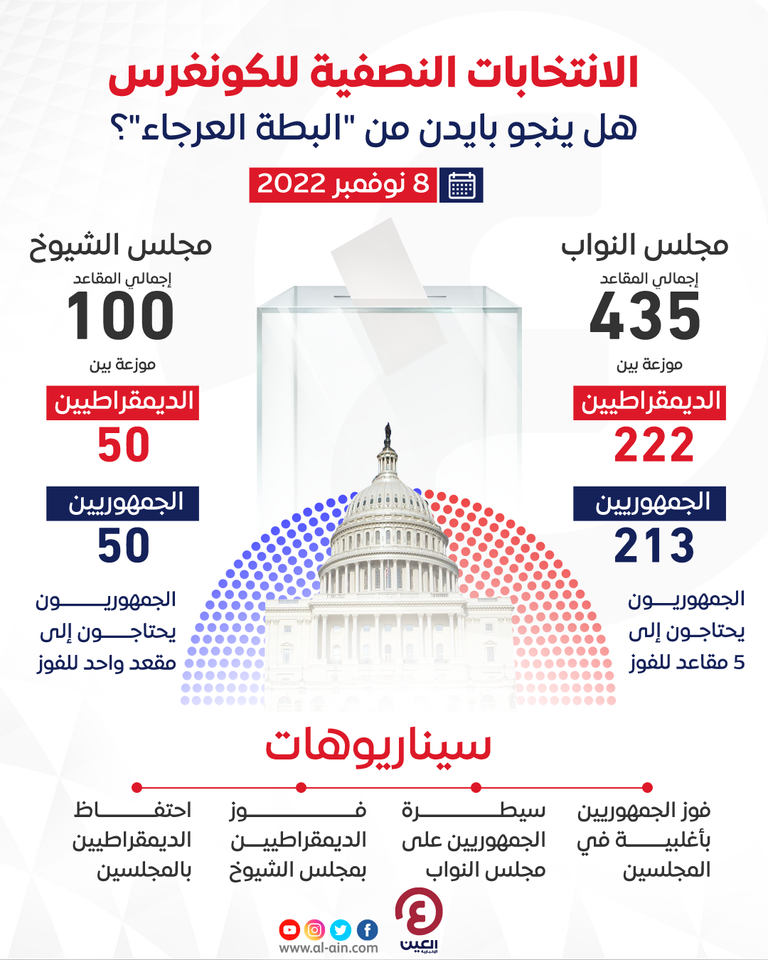 انتخابات التجديد النصفي