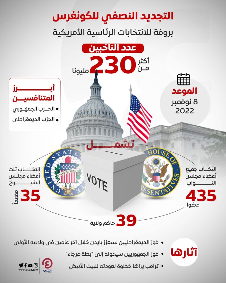 الرئيس الأمريكي جو بايدن