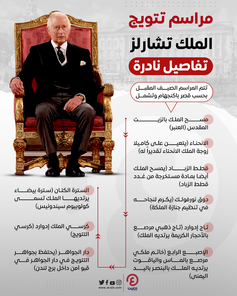 الملك تشارلز الثالث