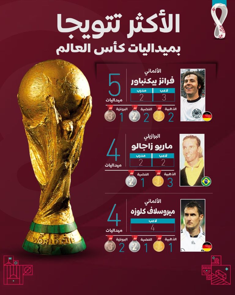 الميدالية الذهبية لألمانيا في كأس العالم 2014