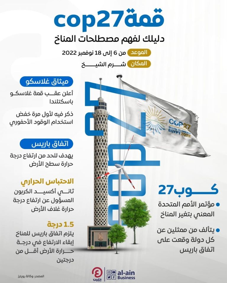 كل ما يخص مؤتمر المناخ كوب 27 في شرم الشيخ 2022 مؤتمر المناخ كوب 27