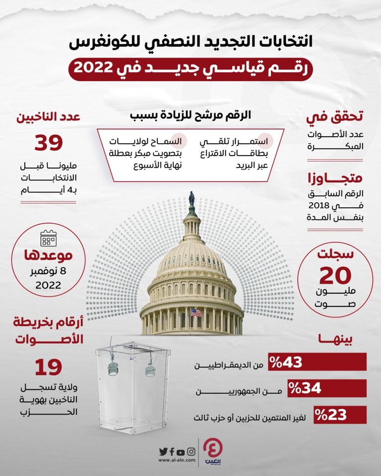 ناخبون أمريكيون يدلون بأصواتهم- أرشيفية
