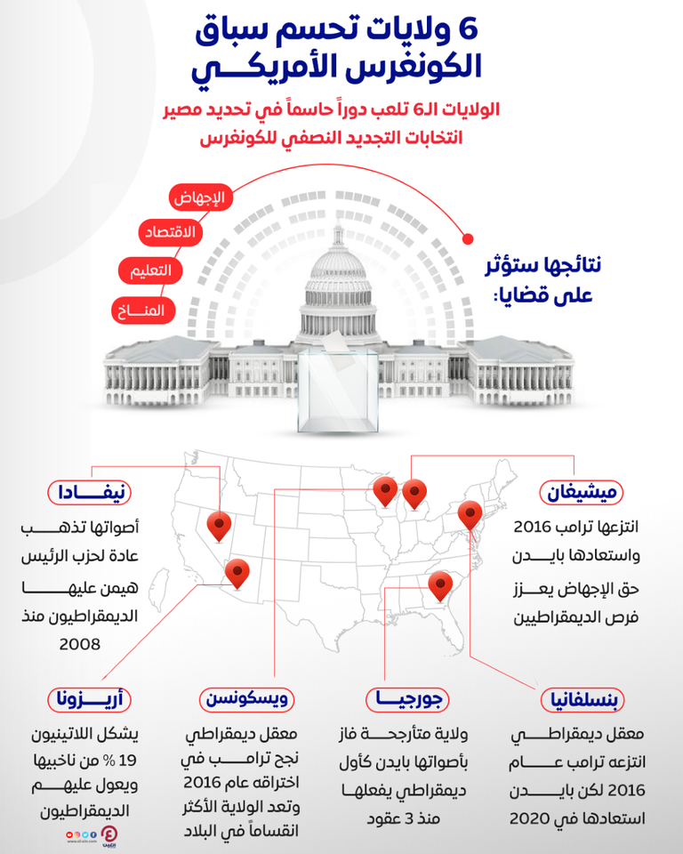 الفيل والحمار رمزان تاريخيان للحزب الجمهوري والديمقراطي
