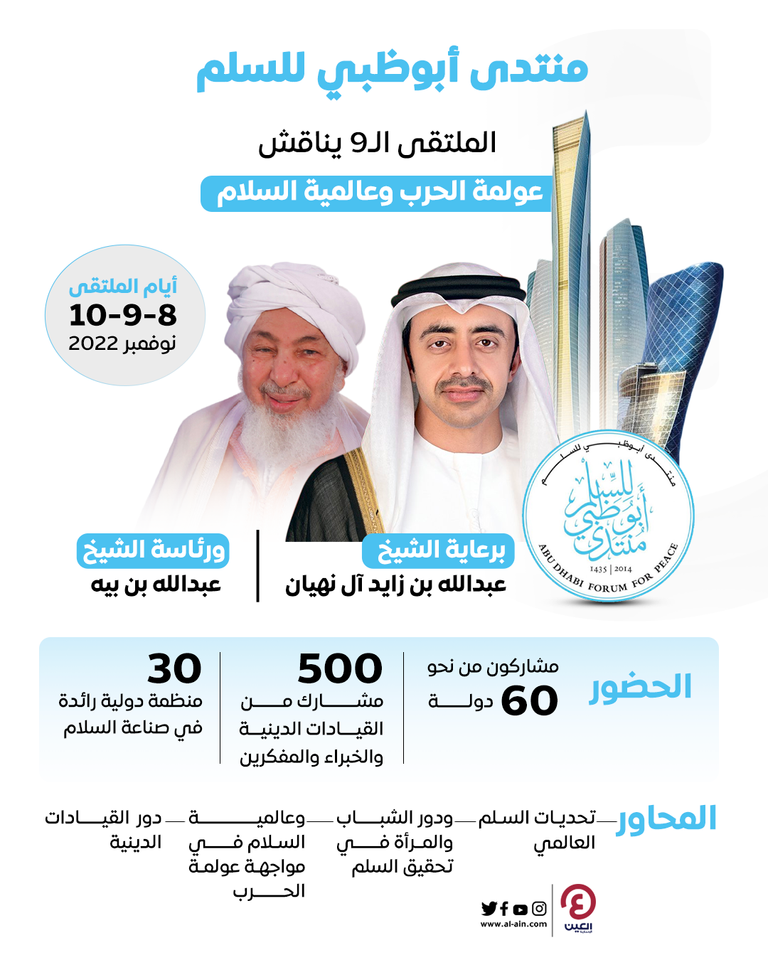 شعار الملتقى التاسع لمنتدى أبوظبي للسلم