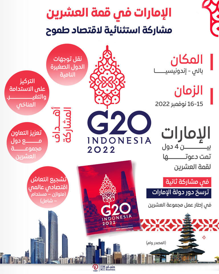 الإمارات تشارك في اجتماعات قمة العشرين بإندونيسيا