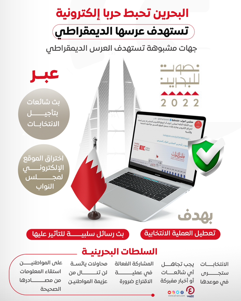 البحرين تتصدى لحرب تستهدف الانتخابات