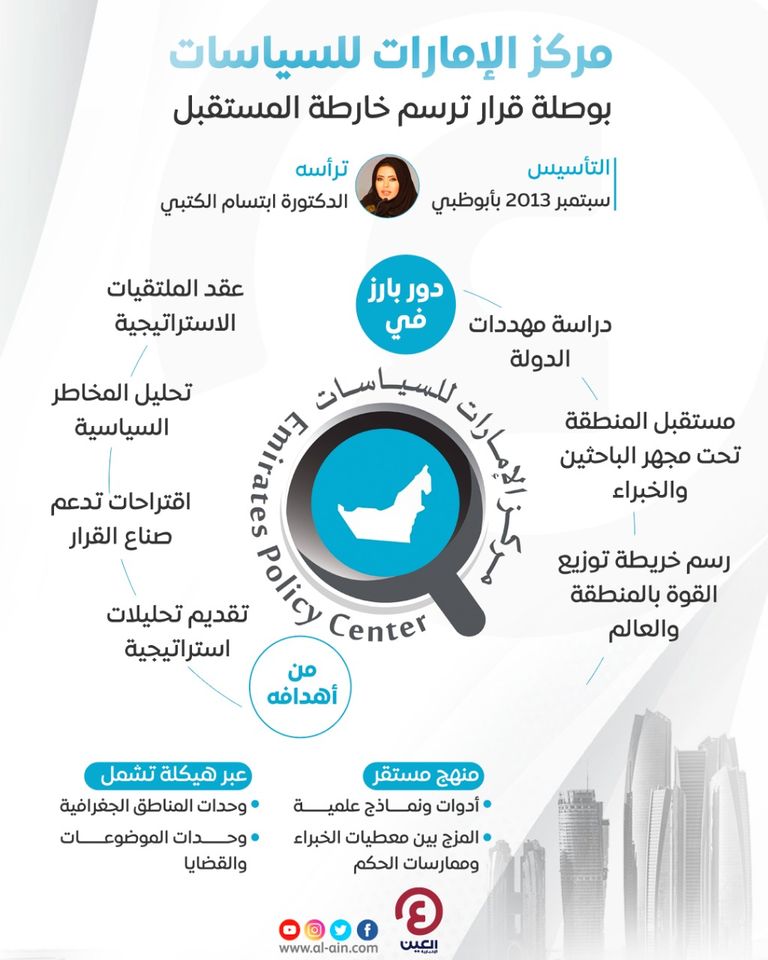 شعار مركز الإمارات للسياسات