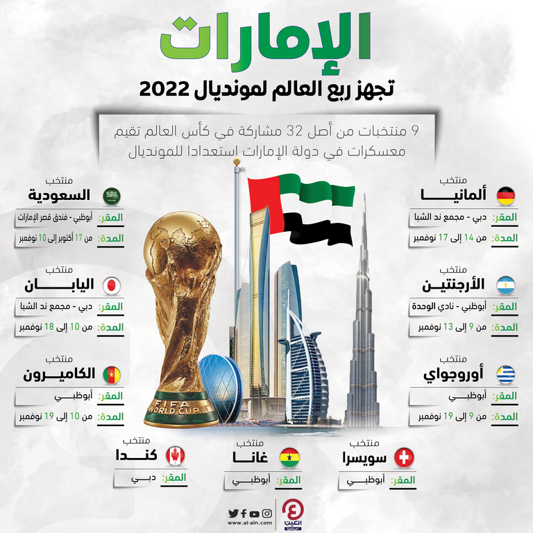 الإمارات تجهز ربع المشاركين في كأس العالم