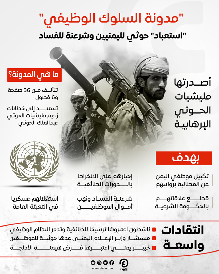 مليشيات الحوثي تستعبد اليمنيين