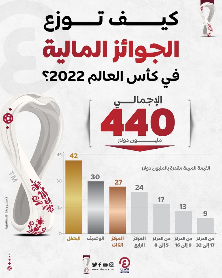 كأس العالم