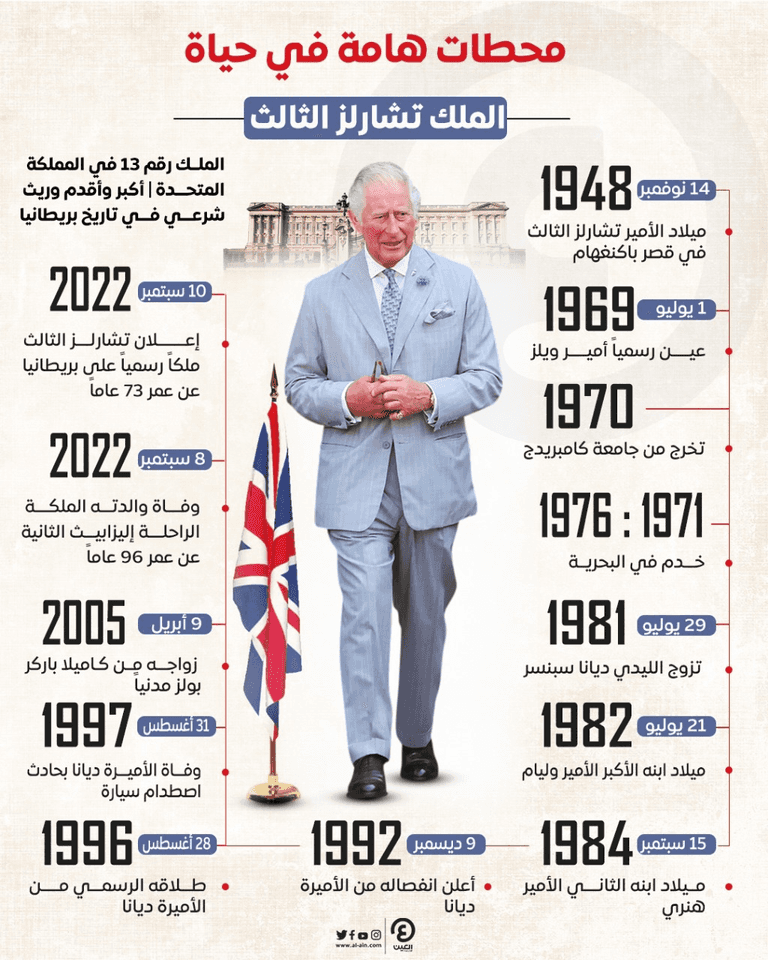 ميلاد الملك تشارلز ذكرى ميلاد الملك تشارلز
