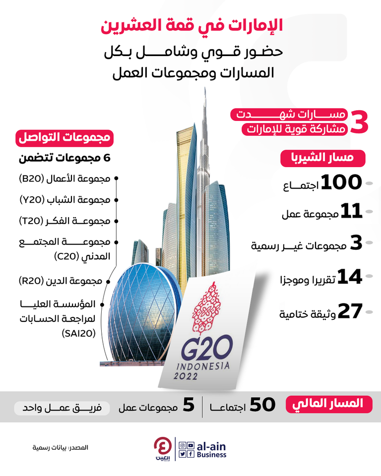 ريادة إماراتية تنافسية لأسواق الطاقة النظيفة