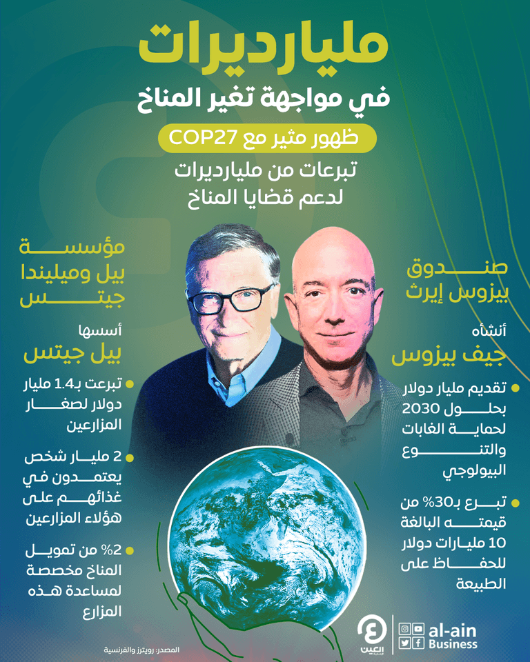 الملياردير الأمريكي جيف بيزوس