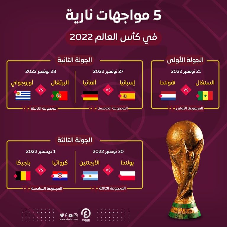 كأس العالم 2022 إيدين هازارد