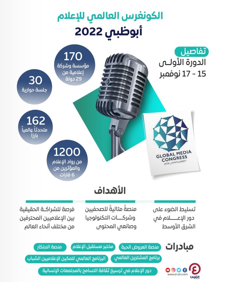 شعار الكونغرس العالمي للإعلام