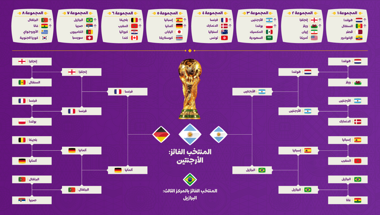 توقعات علي الحبسي لكأس العالم 2022 علي الحبسي حارس مرمى منتخب عمان السابق