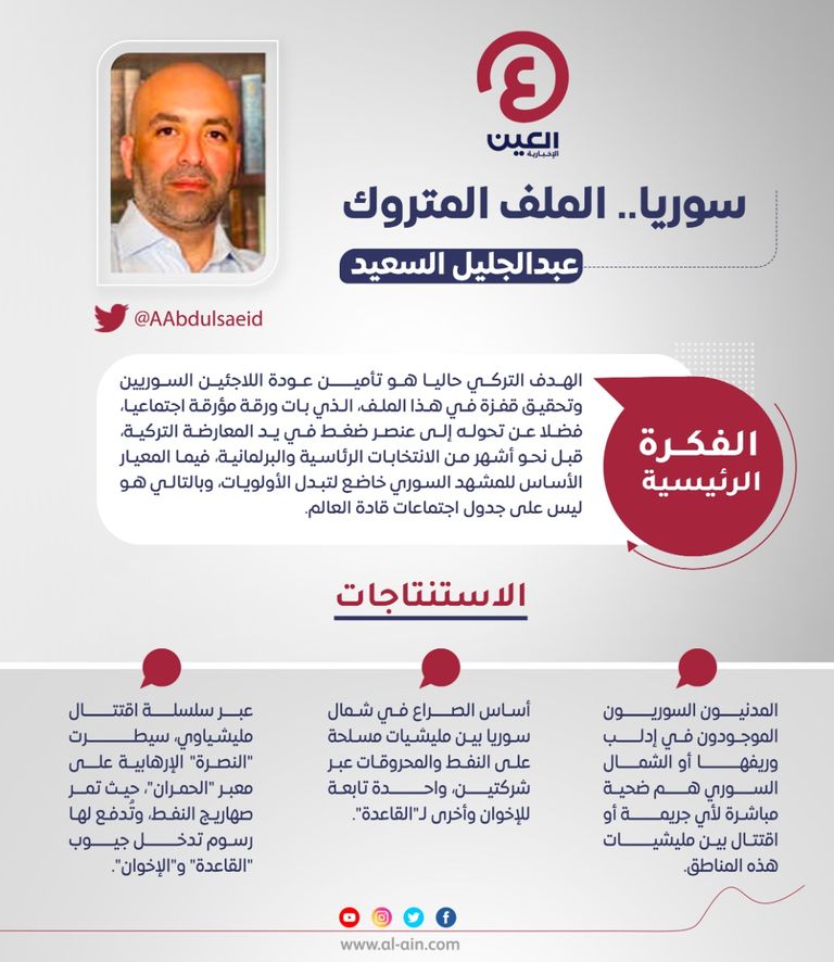 عبدالجليل السعيد