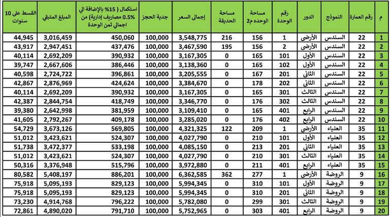كمبوند أكاسيا بمدينة القاهرة الجديدة