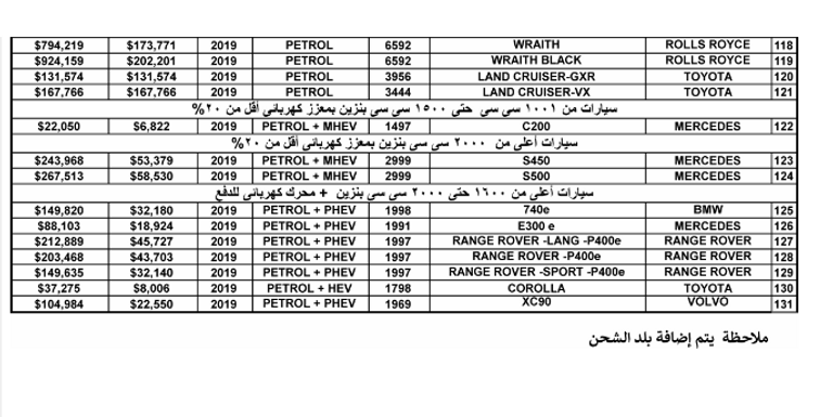جدول المبالغ المستحقة بالدولار لاستيراد سيارة من الخارج  الحكومة تستعد لإقرار استيراد سيارات المصريين في الخارج
