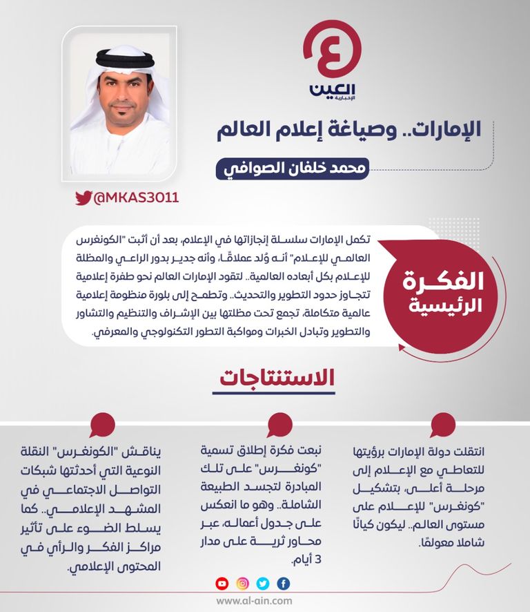 محمد خلفان الصوافي