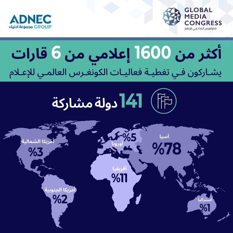 الكونغرس العالمي للإعلام