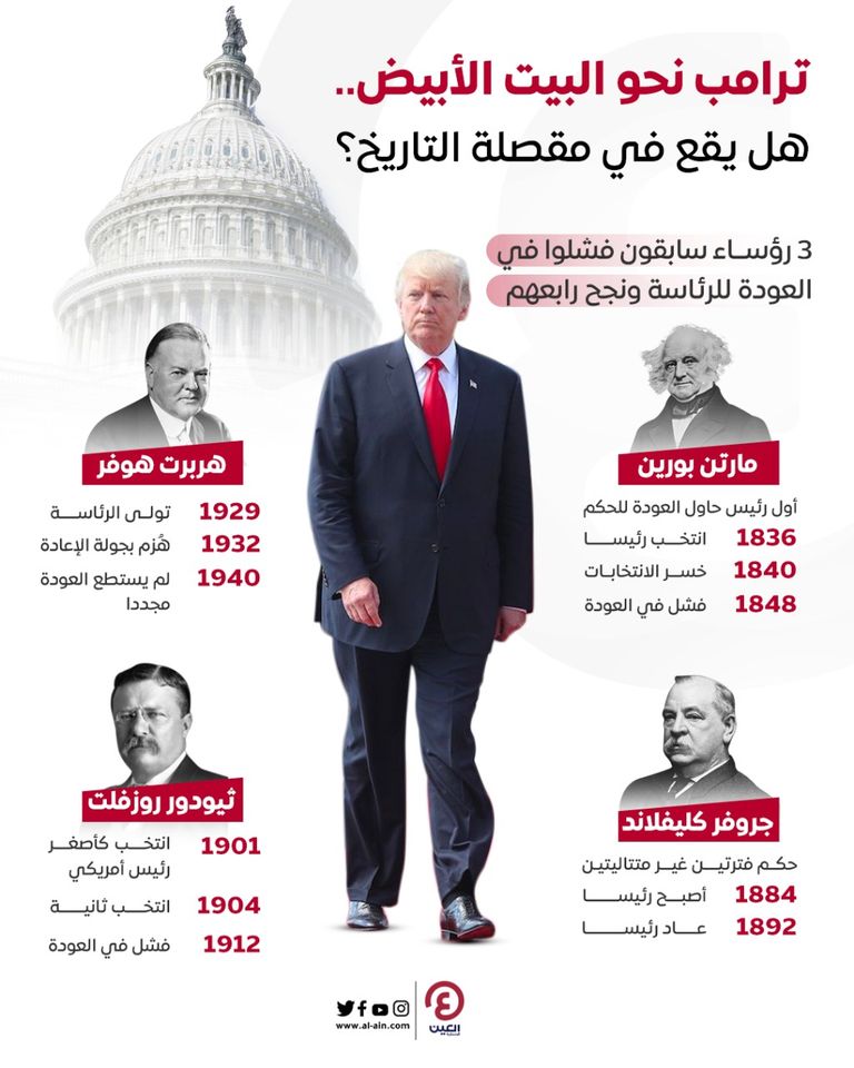 الرئيس الأمريكي السابق دونالد ترامب