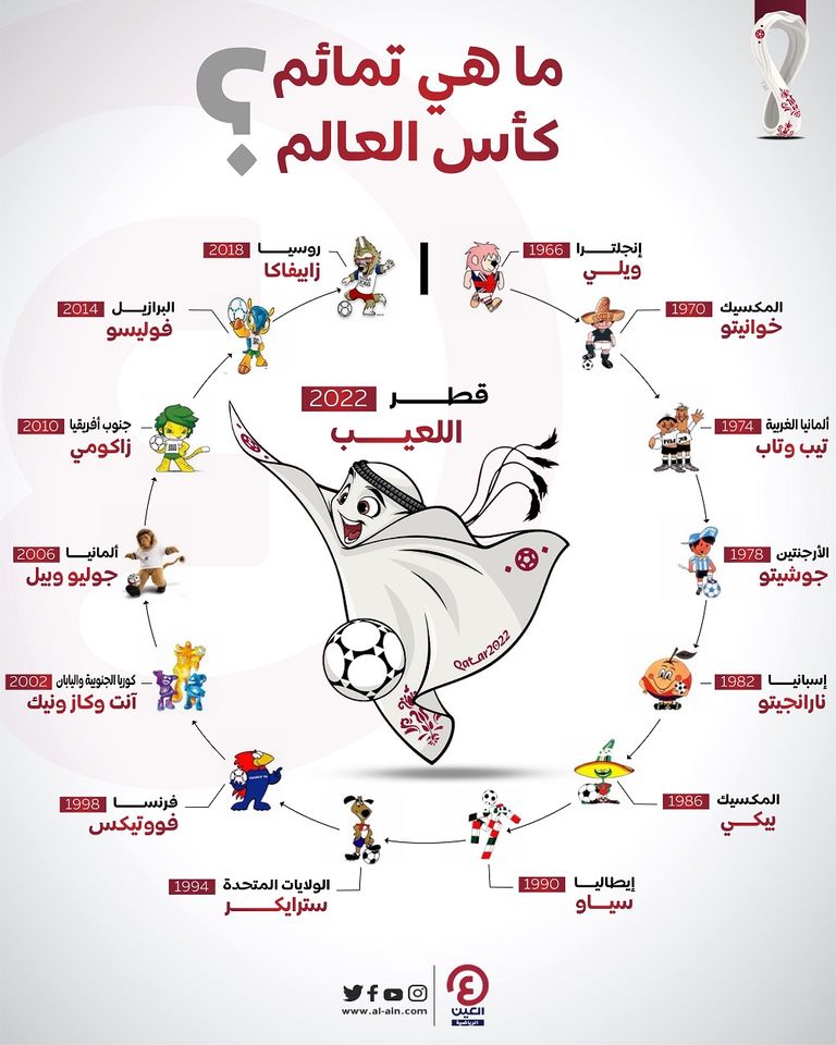 لعيب تميمة كأس العالم 2022